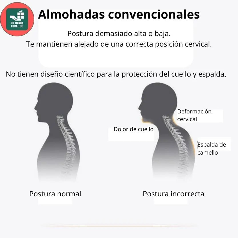 DELUXE ERGONOMIC RELAX Almohada Ortopédica 3d Con Alineación Cervical Perfecta